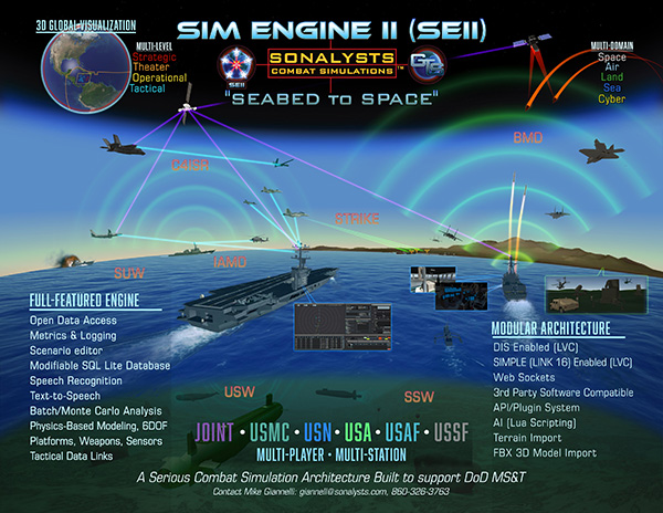 Simulation Engine II: Seabed to Space